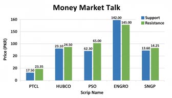 Money Market Talk