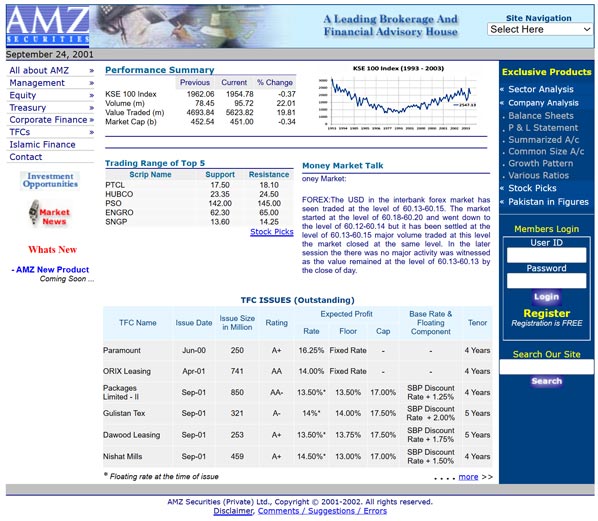 AMZ Securities
