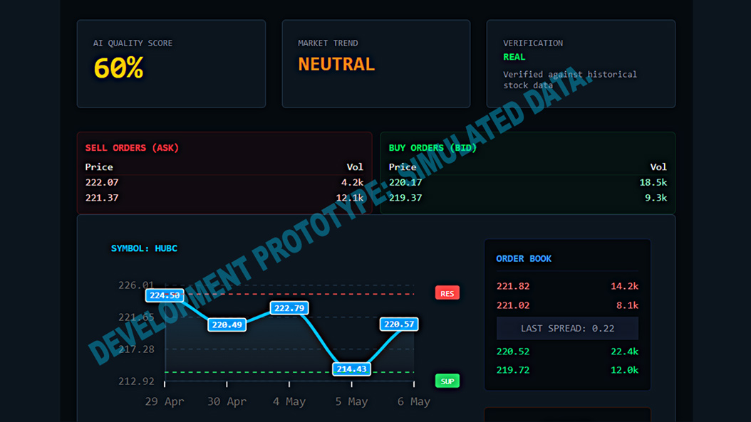 Data & Chart