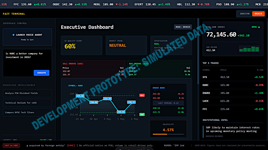 Accurate Price & Volume data generated on-the-fly.